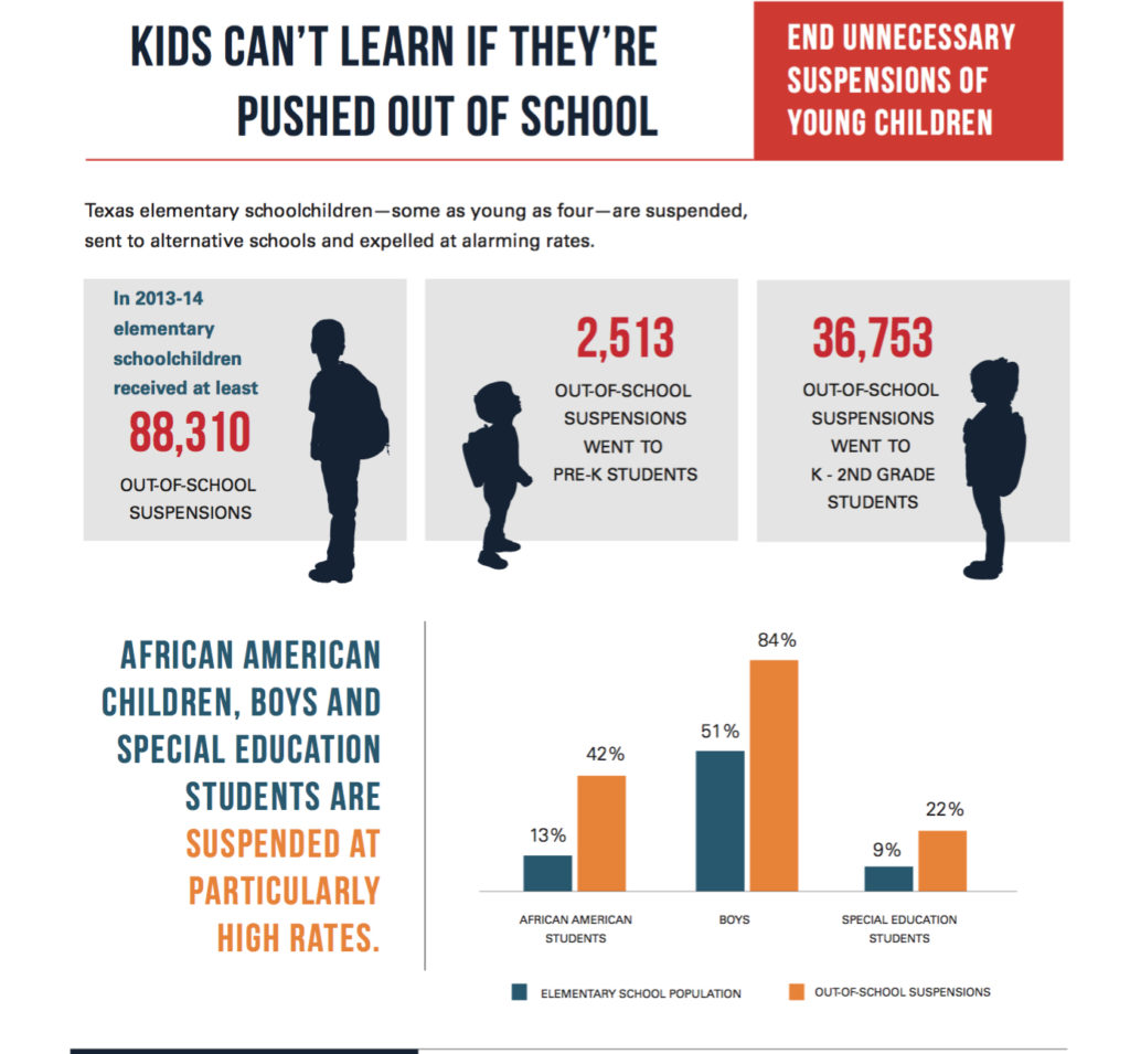 The Problem Texas School Discipline Lab
